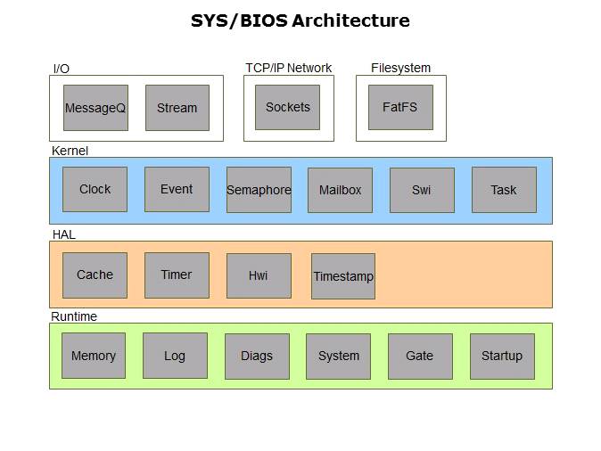 Operating System Slide 3