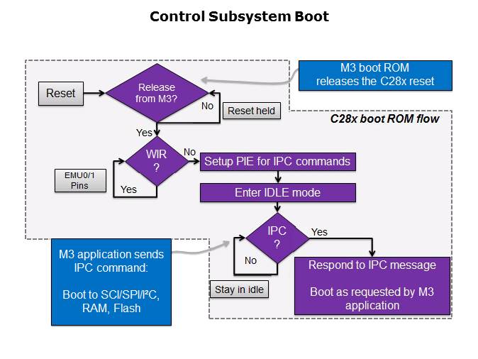 Concerto System Agenda Slide 19