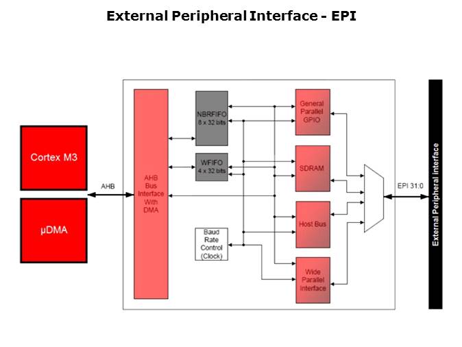 Topic 3 Host System Overview Slide 12