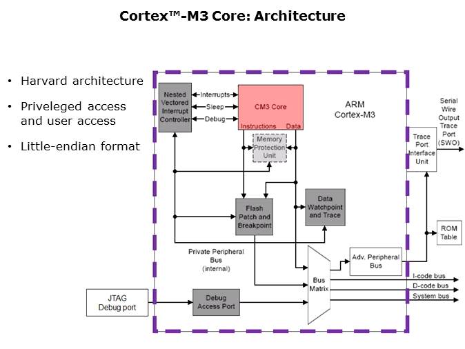 Topic 3 Host System Overview Slide 3