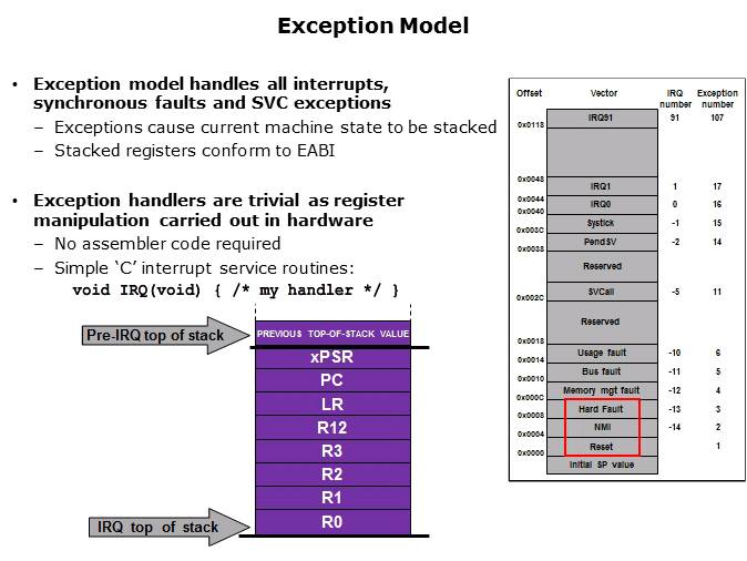 Topic 3 Host System Overview Slide 5