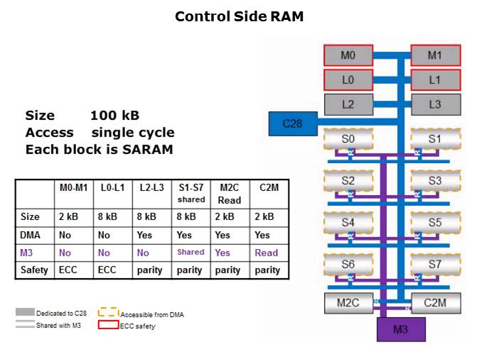 Topic 4 Control Subsystem Slide 13