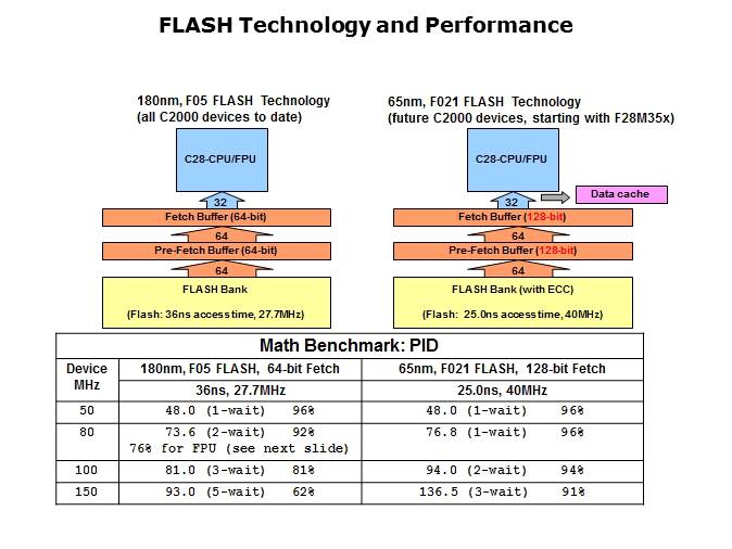 Topic 4 Control Subsystem Slide 17