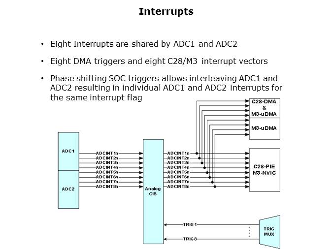 Topic 5 The Analog Subsystem Slide 11