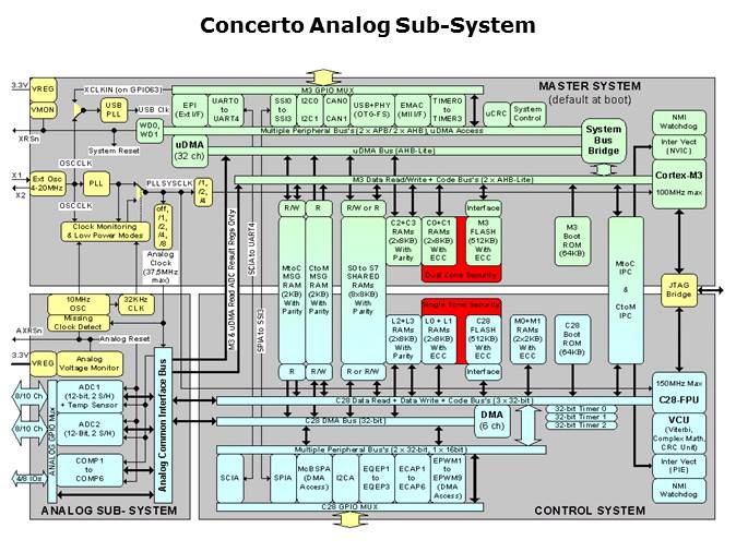 Topic 5 The Analog Subsystem Slide 3