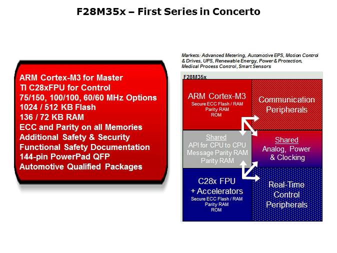 Inter-Processor Communications Slide 2