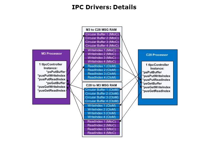 IPC Part 2 Slide 15