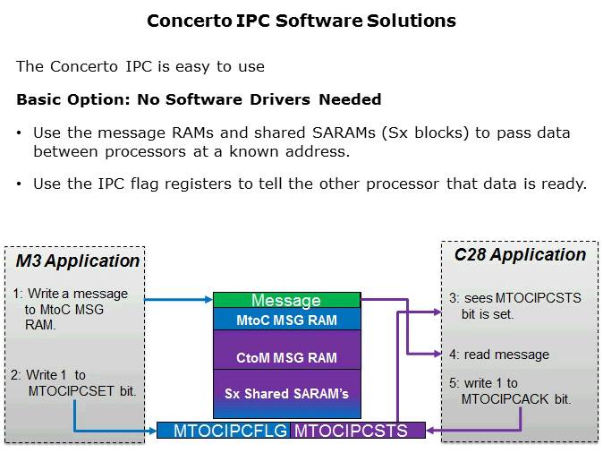 IPC Part 2 Slide 3