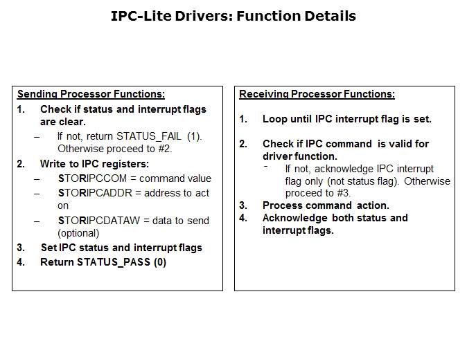 IPC Part 2 Slide 7