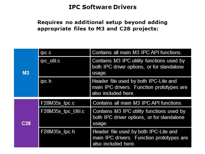 IPC Part 2 Slide 8