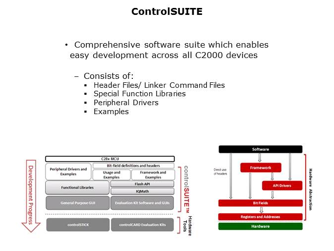 Topic 8 ControlSUITE Slide 5