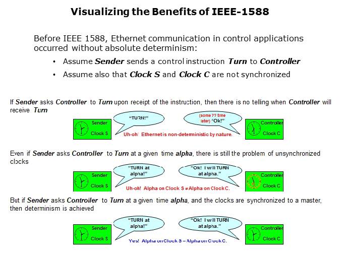 Connectivity in Control Systems Slide 17