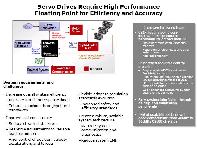 Connectivity in Control Systems Slide 22