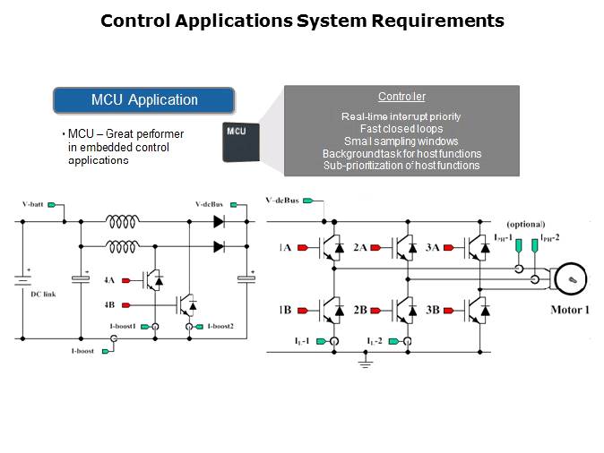 Connectivity in Control Systems Slide 4