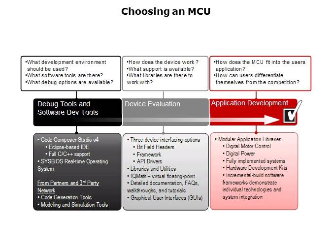 ControlSUITE Slide 3