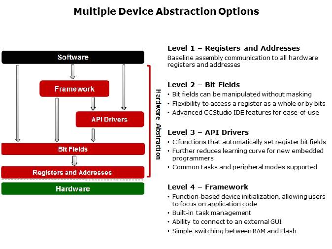 ControlSUITE Slide 5