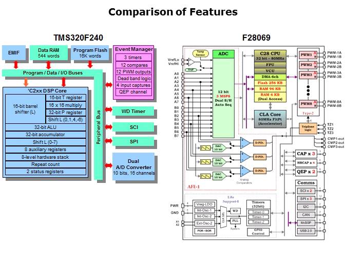 C2000 Evolution Slide 11