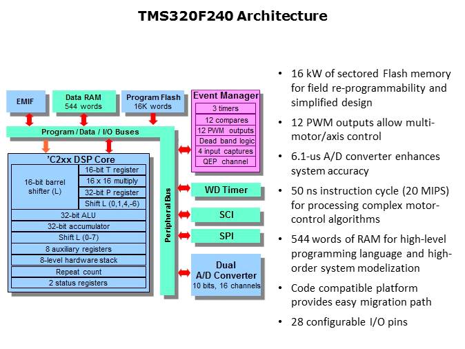 C2000 Evolution Slide 2