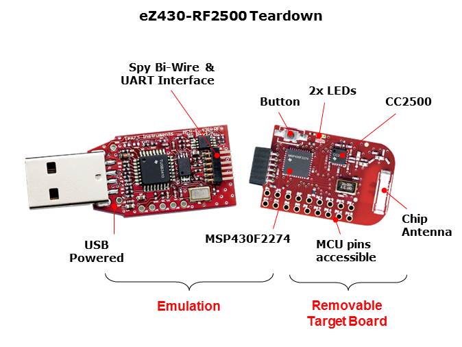 MSP430 Design Tools Slide 5