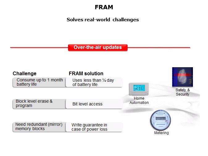 MSP430 Microcontrollers with FRAM Slide 10