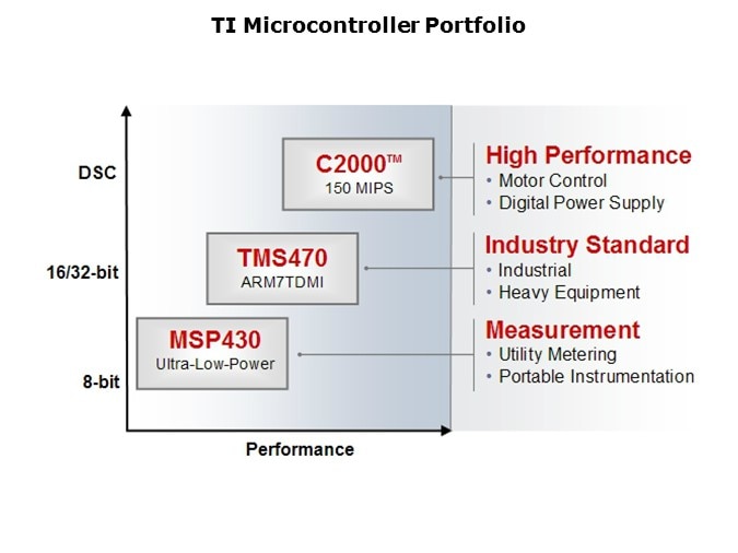 Overview-Slide2