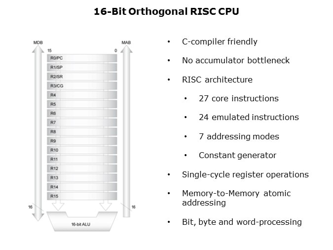 Overview-Slide23