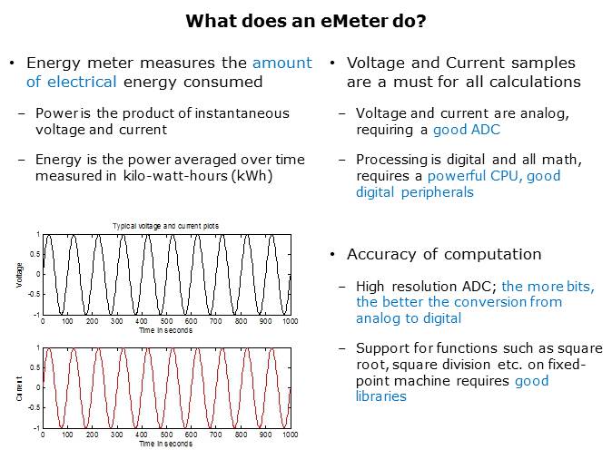 MSP430 for Utility Metering Solutions Slide 11
