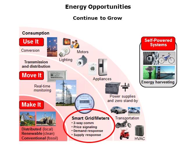 MSP430 for Utility Metering Solutions Slide 2