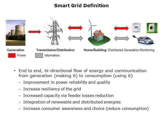 MSP430 for Utility Metering Solutions Slide 3