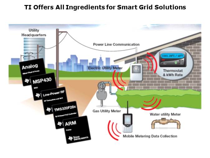MSP430 for Utility Metering Solutions Slide 5