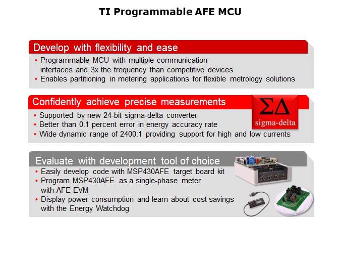 MSP430AFE2xx Series Precise Energy Measurement and Monitoring Applications Slide 2