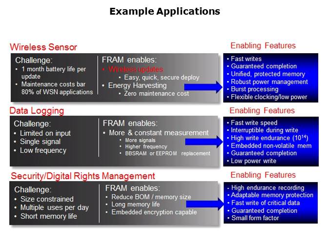 MSP430FR57xx FRAM Microcontrollers Slide 10
