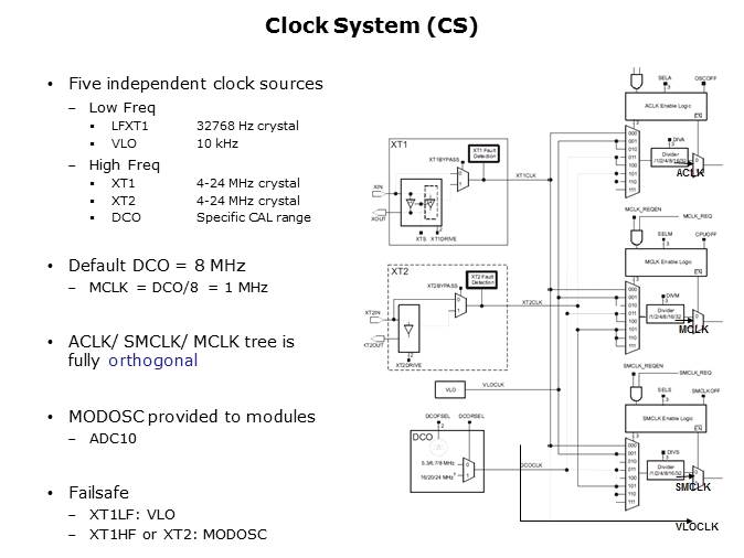 MSP430FR57xx FRAM Microcontrollers Slide 16