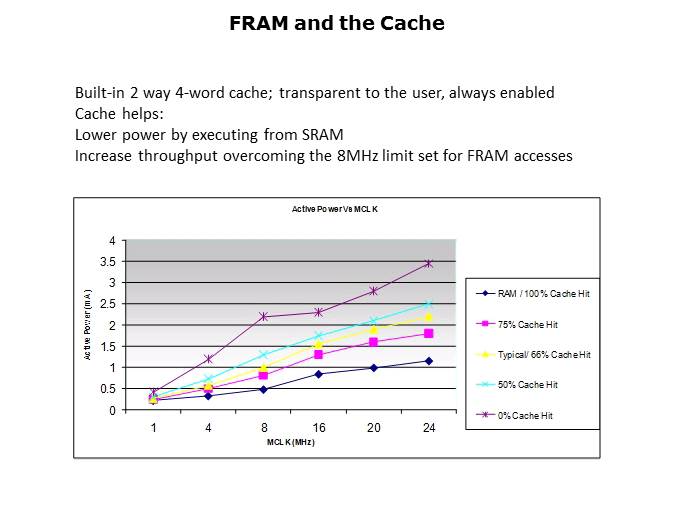 MSP430FR57xx FRAM Microcontrollers Slide 18