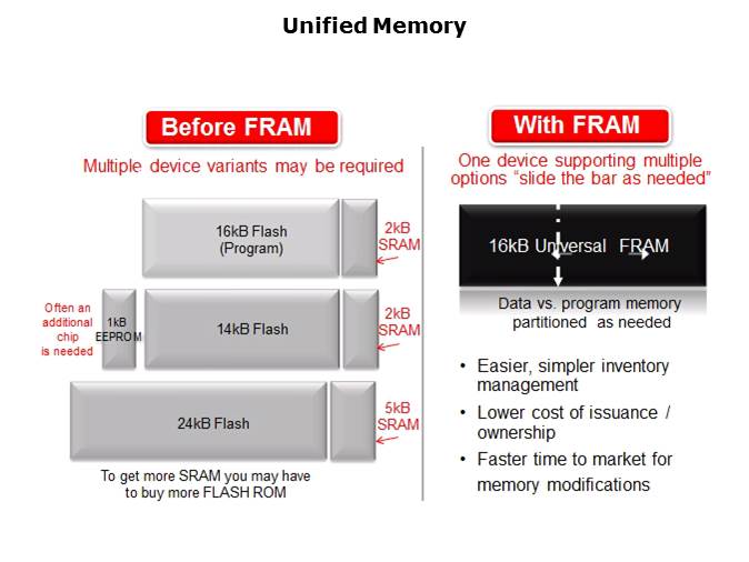 MSP430FR57xx FRAM Microcontrollers Slide 25