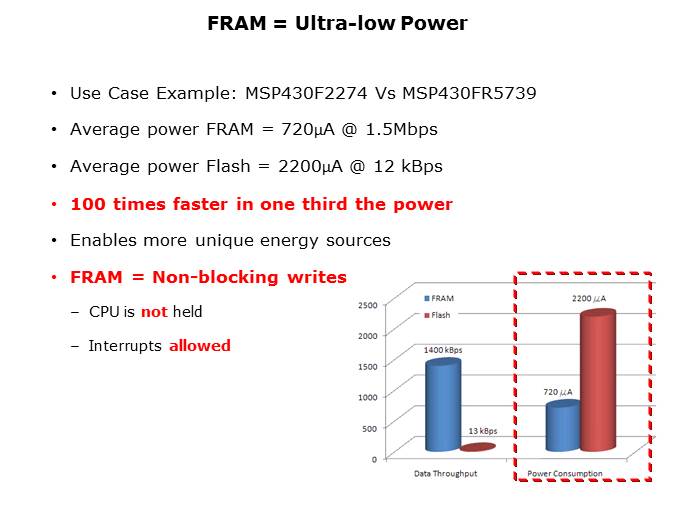 MSP430FR57xx FRAM Microcontrollers Slide 6