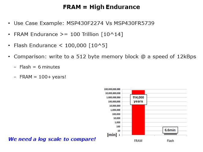 MSP430FR57xx FRAM Microcontrollers Slide 8