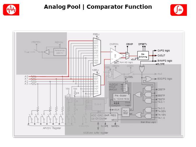 MSP430L092 Introduction Slide 11