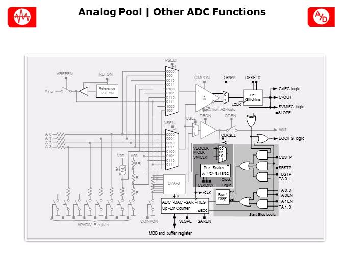 MSP430L092 Introduction Slide 14