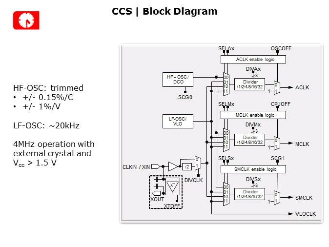 MSP430L092 Introduction Slide 17
