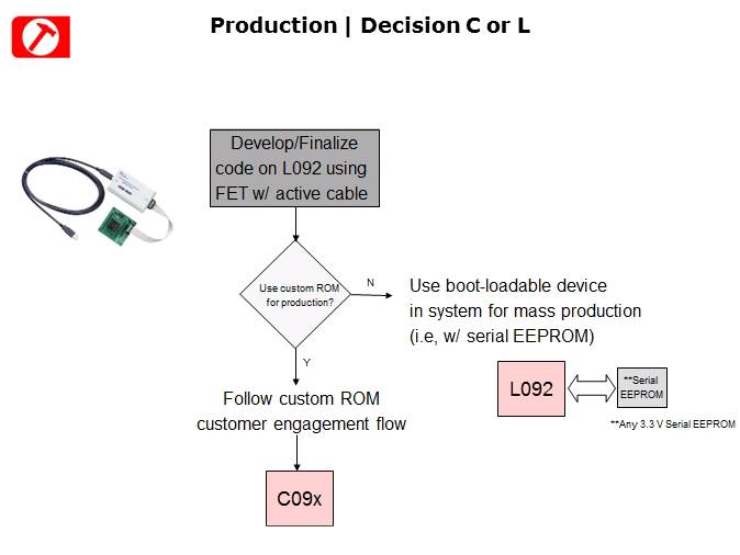 MSP430L092 Introduction Slide 27
