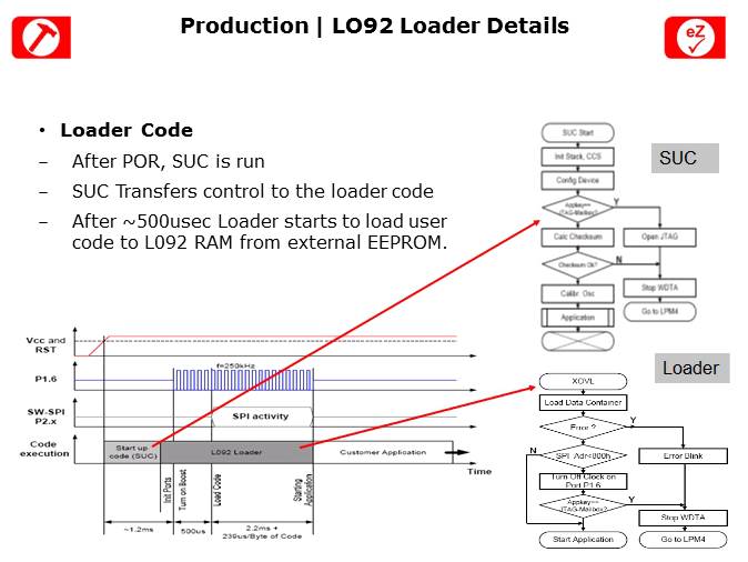 MSP430L092 Introduction Slide 32