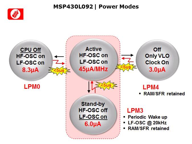 MSP430L092 Introduction Slide 5
