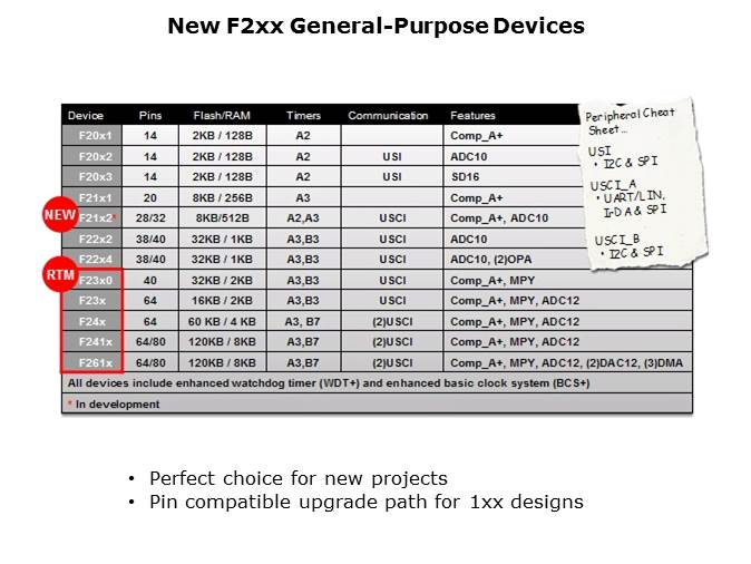 MSP430x2xx/4xx and Wireless Overview Slide 4