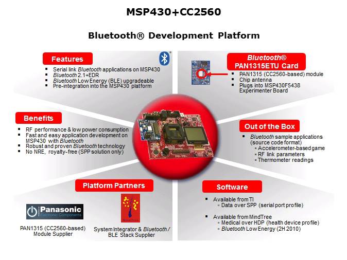 Portable Medical Solutions Slide 12