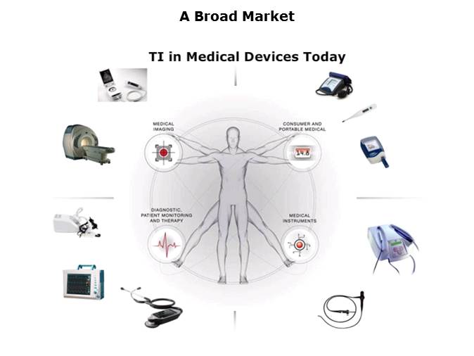 Portable Medical Solutions Slide 3