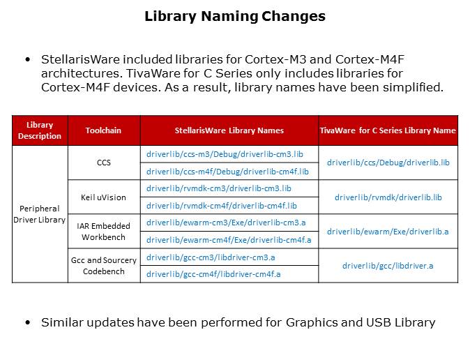 Porting Projects from StellarisWare to TivaWare for C Series Slide 8