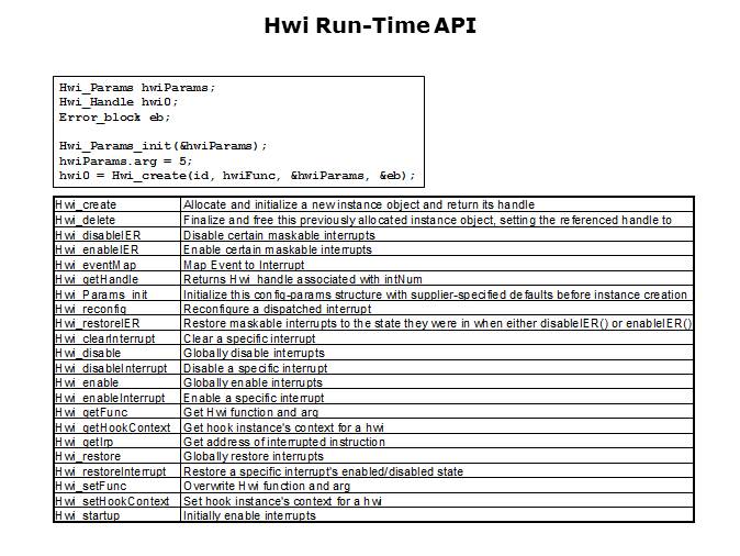 Introduction to SYS/BIOS Threading Slide 4