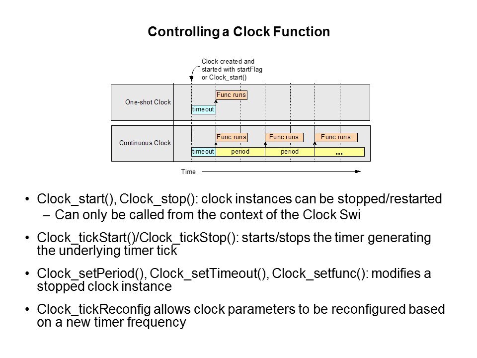 SYS/BIOS: Introduction to Timers and Clocks Slide 5