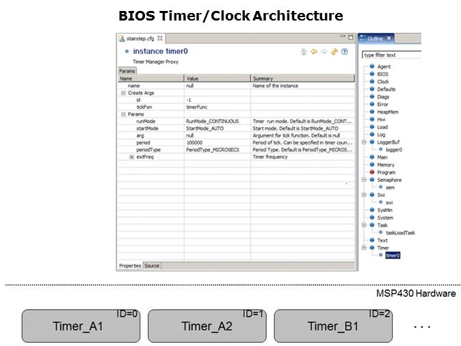 SYS/BIOS: MSP430 Support Slide 2